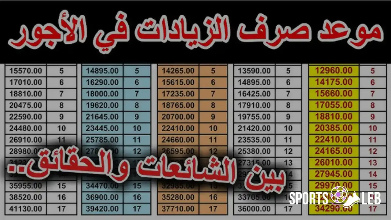 قرار جديد.. زيادة رفع الأجور بالجزائر 2026 ومنحة شهرية للعاطلين عن العمل